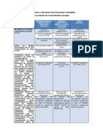Infracciones y sanciones vinculadas a CDP.pdf