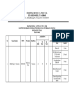 Daftar Usulan Alat Ke Provinsi