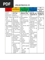 Australasian Triage Scale | PDF
