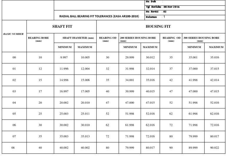 Radial Ball Bearing Fit Tolerances | PDF