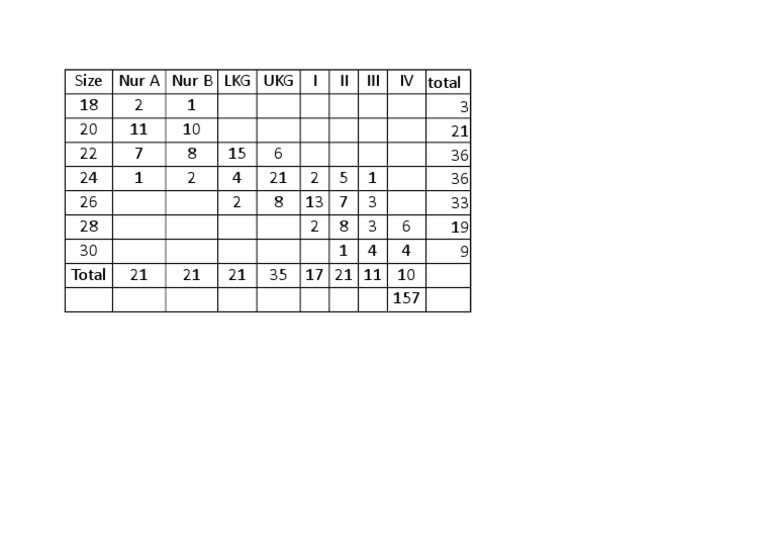 Student Size Distribution by Grade | PDF