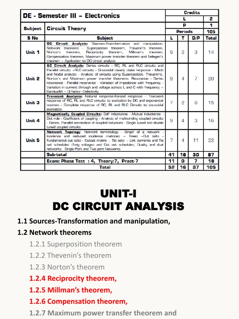 Unit-1 DC Circuits | PDF | Electrical Network | Series And Parallel ...