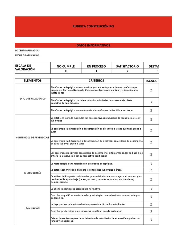 Matriz Construcción Pci | PDF | Evaluación | Planificación