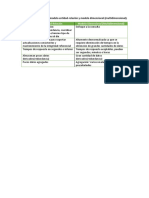 Cuadro Comparativo Del Modelo Entidad y Multidimensional