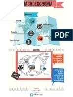 infografia macro.pdf