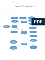 Entity Relation Diagram For Library Management