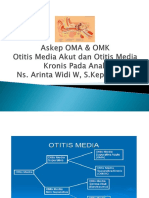 Askep Otitis Media Akut Dan Kronis