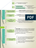 Evolucion Del Derecho Concursal 