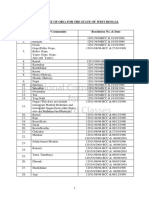 Central List of Obcs For The State of West Bengal