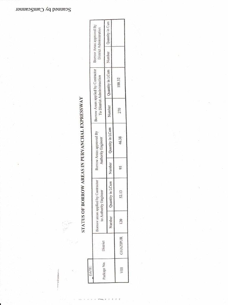 Unreadable Document Content Analysis | PDF