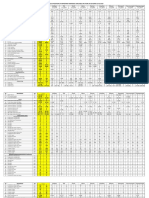 Daily Stock Position of Important Material Available On Store As On Date 01-02-2019