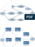 Simulation Model Ladder Programming