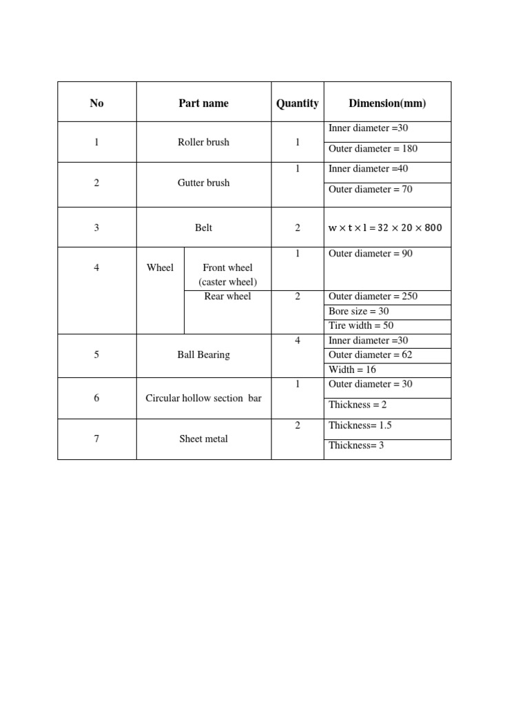 Table of Materials To Be Purchased1457 | PDF