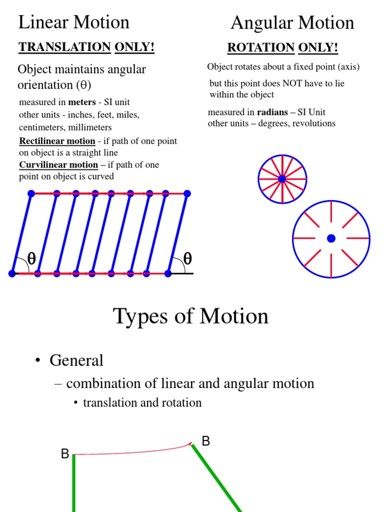 Linear Kinematics.ppt Spacetime Mechanics