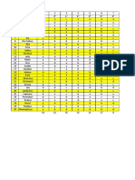 Koreksi Butir Soal Evaluasi