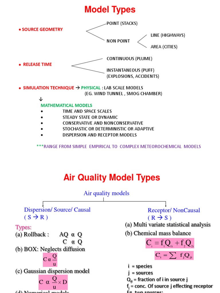 Air Quality Model Types Explained | PDF | Mathematical Model | Diffusion