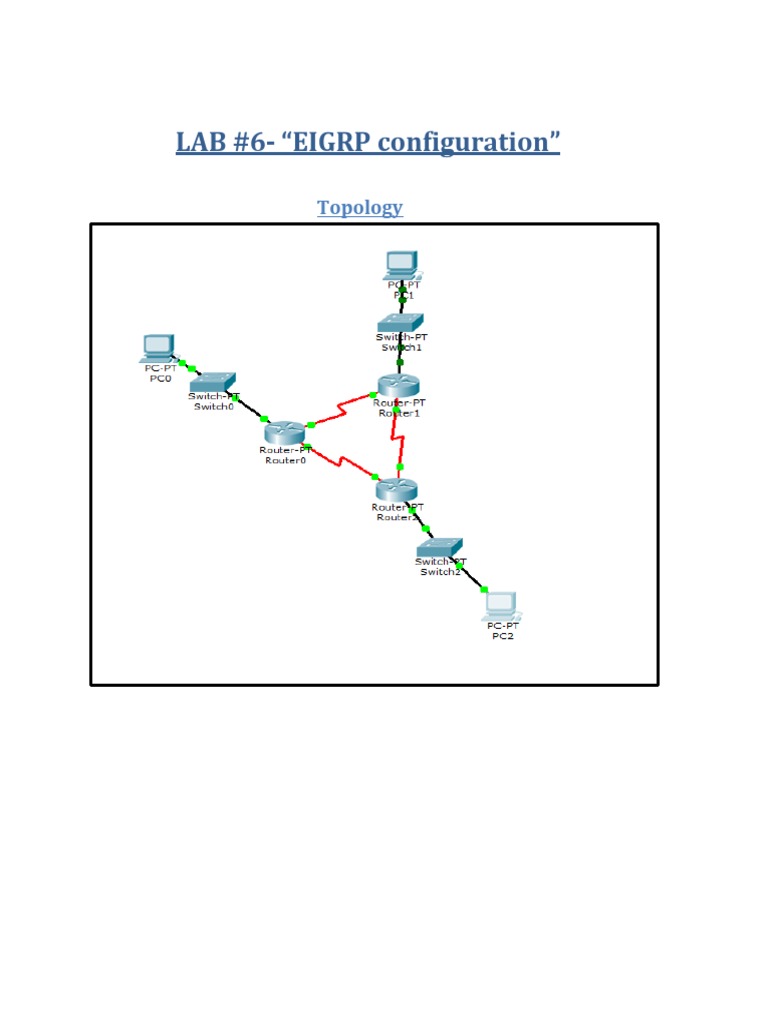 LAB #6-"EIGRP Configuration": Topology | PDF