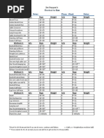 Jim Stoppani Workout Log Sheet1