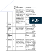 Fast Track St Cadre Criteria