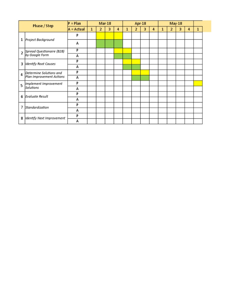 Digital Catalog Improvement Project Plan | PDF