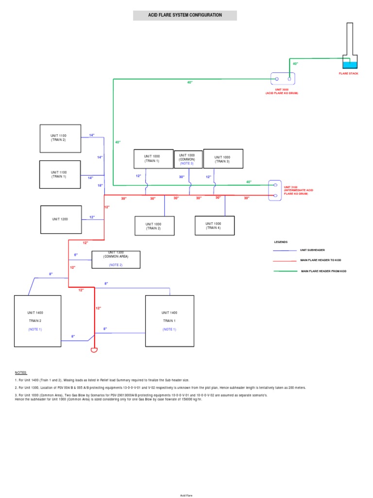 Acid Flare Header Block Diagram - Rev 1 | PDF | Gases | Nature