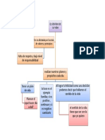 mapa conceptual el sentido de la vida