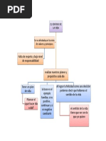 Mapa Conceptual El Sentido de La Vida | PDF