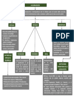 Mapa Globalizacion