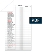 Darwin S.PD 1 Dra. Rita Rifni 1: No Nama Indikator Jumlah % 5