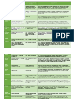 Histología II 2ª Unidad Descripciones 