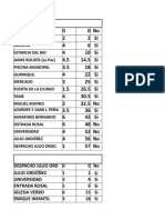 Tiempos Grupo 2 2019