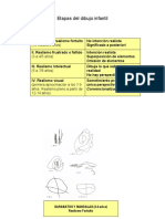 etapas del dibujo con dibujos.pdf