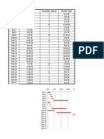 Start Date Duration (Days) Finish Date