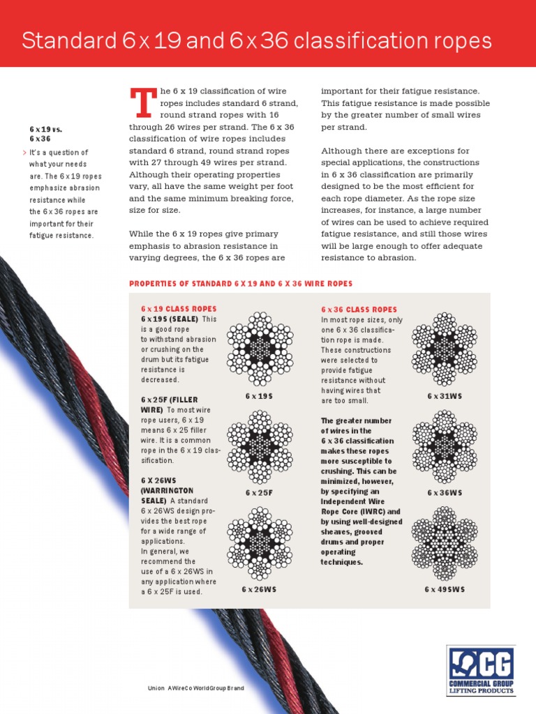 Standard 6 X 19 and 6 X 36 Classification Ropes Union A Wireco Worldgroup Brand Download Free