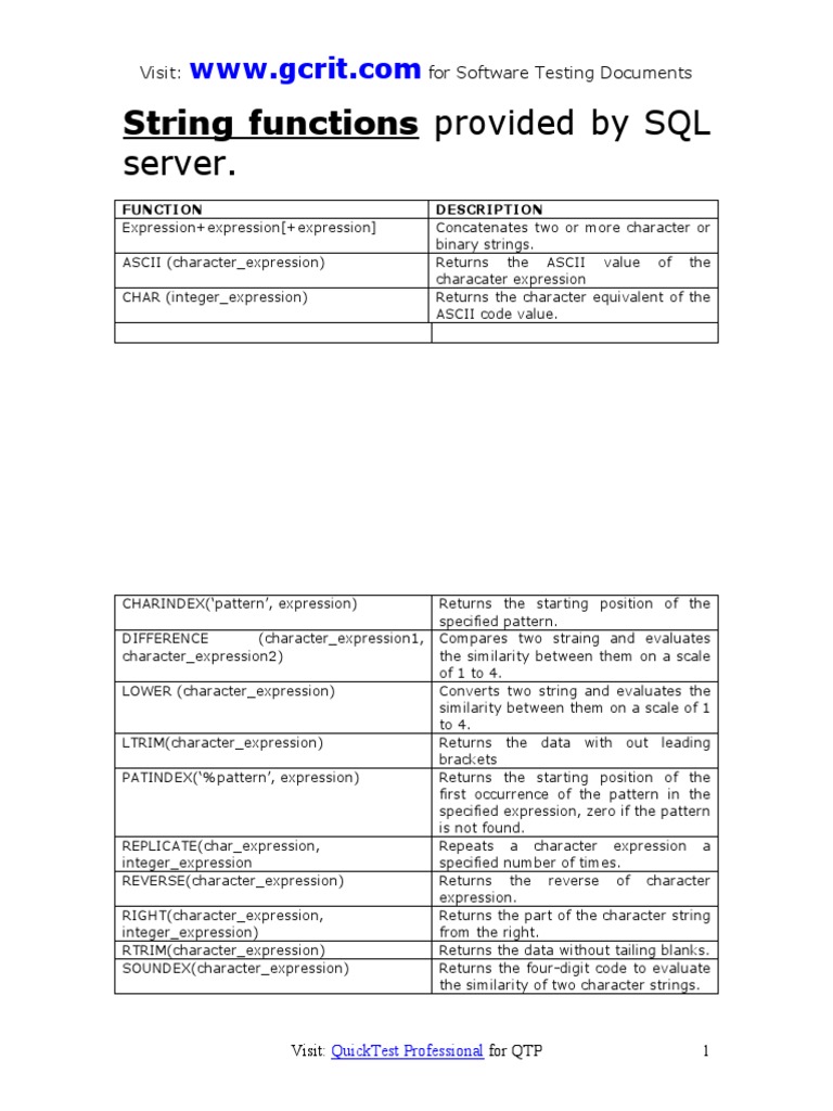 Server.: String Functions Provided by SQL | PDF | Software Engineering ...