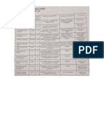 Tablas de Electricidad