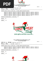 Sylhet Board SSC Result 2015 PDF