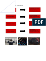 Funciones Básicas Del Computador