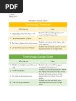 Tinkercad Class Codes for Grade 7 | PDF