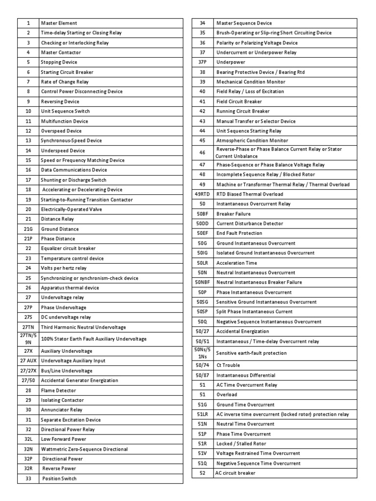 Ansi codes pdf relay alternating current