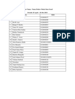 Daftar Nama - Nama Dokter Muda Stase Saraf Periode 29 April - 26 Mei 2019 Nama NIM