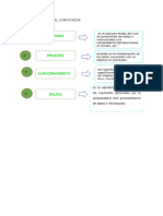 Funciones Básicas Del Computador - Alexandra PDF