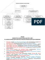 Organisasi Lab Dan Proses Uji Di Lab PDF