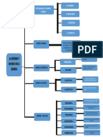 Mapa Conceptual de La Historia y Division de La Quimica