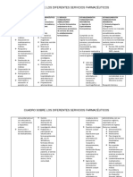 Cuadro de Procesos de Los Servicios Farmaceuticos