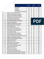 Ranking Investigador