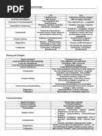 Roteiro Parasitológia