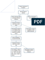 Flowchart-of-Tax-Remedies.doc