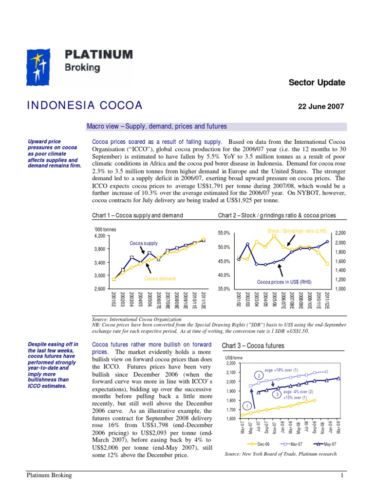 Indonesia Cocoa Macro View Supply, Demand, Prices and Futures