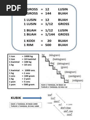 Konversi Gross Kodi Lusin Docx